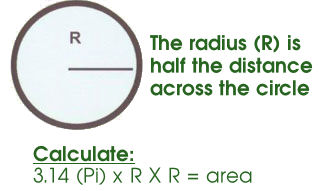 Measuring a Circle